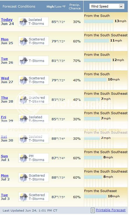 DentonForecast.jpg